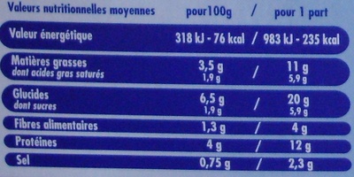 Saint-Jacques Gratinées*-Fondue de poireaux et pommes de terre, Surgelées - Näringsfakta - fr