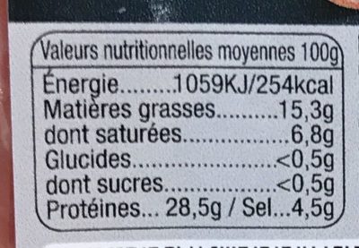 Jambon de Bayonne - Nutrition facts - fr