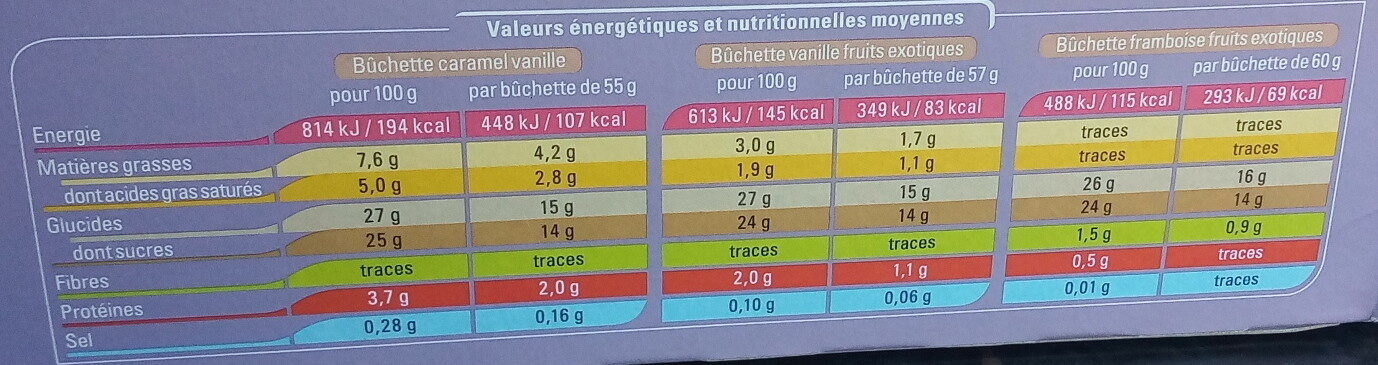 Buchettes panachées - Nutrition facts - fr