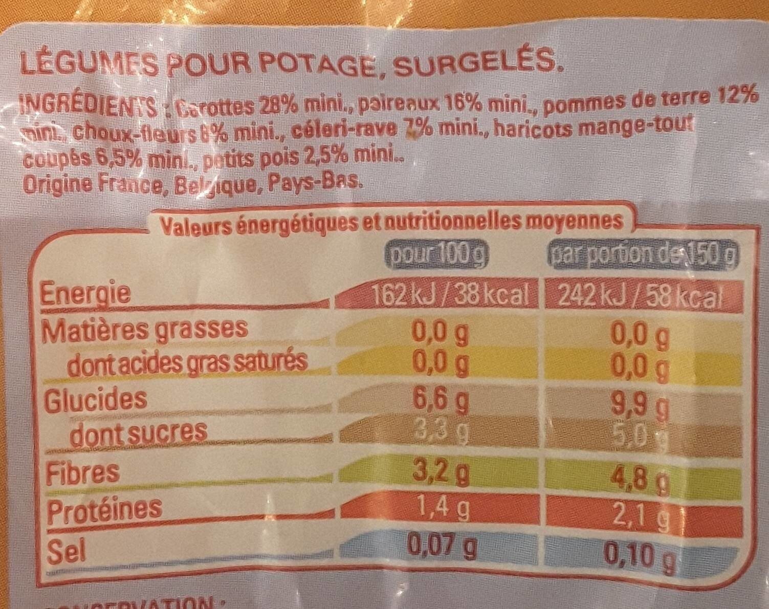 Légumes pour potage - Nutrition facts - fr