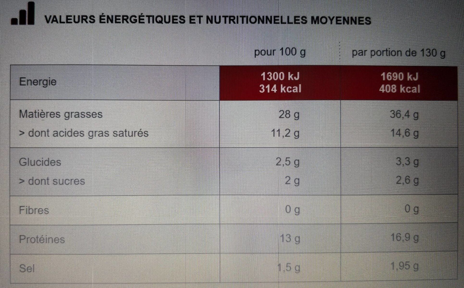 Véritables merguez - Nutrition facts - fr