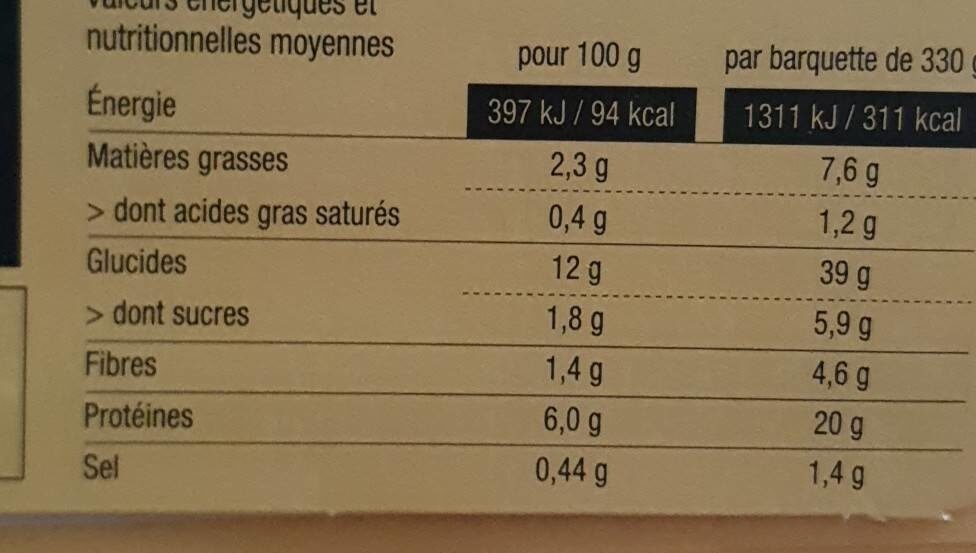 Tagliatelles aux St-Jacques et crevettes sauce citronnée - Tableau nutritionnel