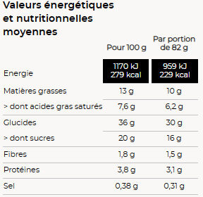 Tarte aux poires amandine - Nutrition facts - fr