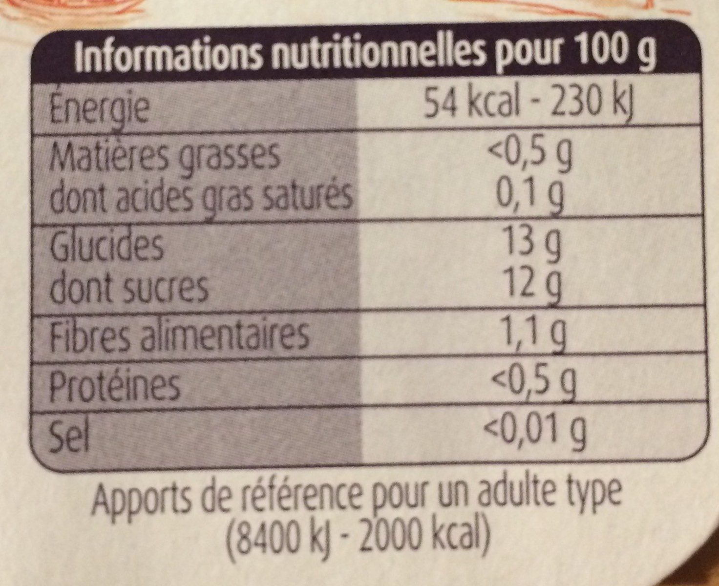 Compote Pommes Grenade 4 x 97 g - Tableau nutritionnel