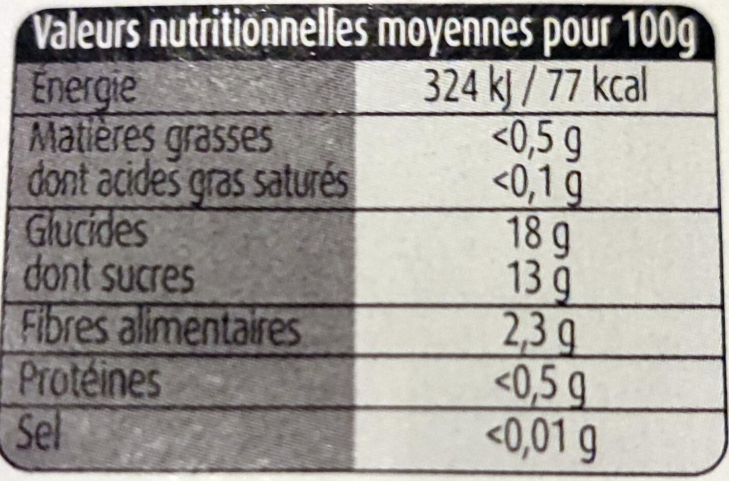 Pommes pruneaux - Nutrition facts - fr