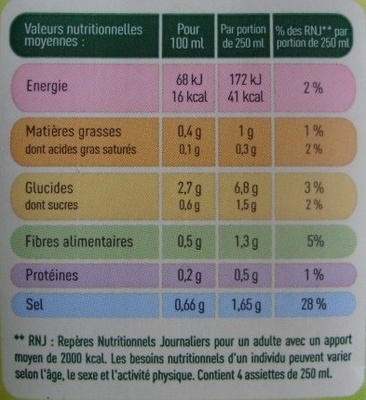 Velouté poireaux pomme de terre - Tableau nutritionnel