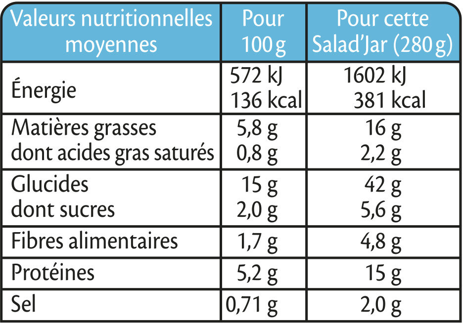 SALAD JAR - La Nordique - Saumon, pâtes cellentani, carottes, fèves, sauce au fromage blanc et aneth - Tableau nutritionnel