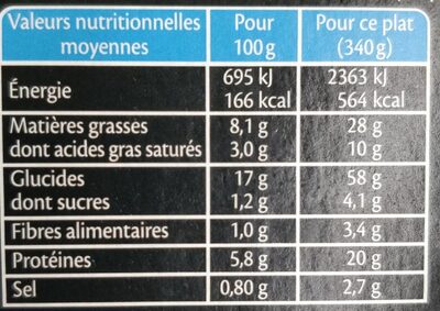 Saumon & gnocchetti, sauce ricotta épinards - Nutrition facts - fr