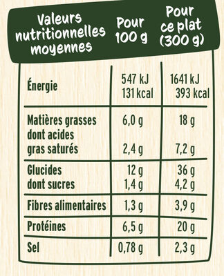 Le Gratin Butternut Pâtes & Poulet et sa sauce crème & emmental - Voedingswaarden - fr
