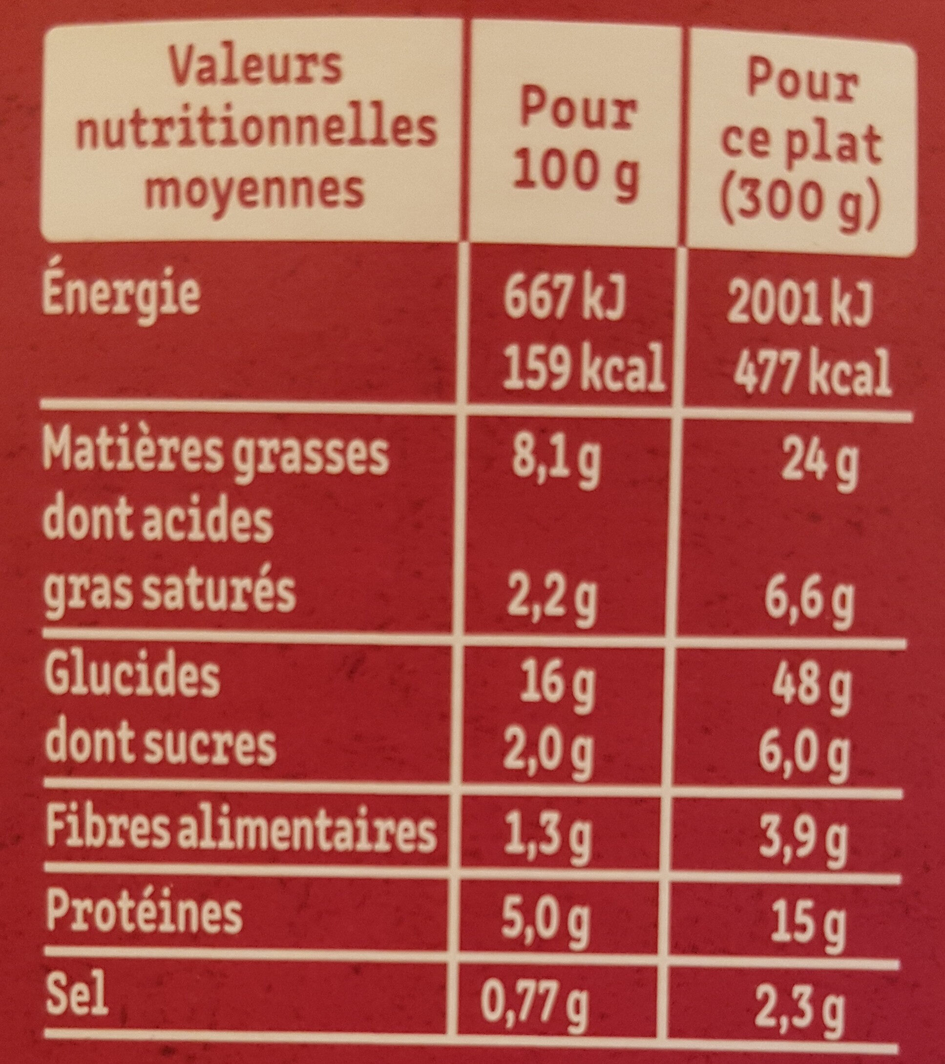 Le Rougail Saucisse et son riz créole - Tableau nutritionnel