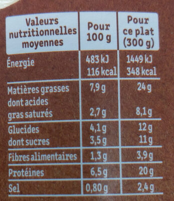La Moussaka Boeuf & Aubergines avec une touche de menthe douce - Tableau nutritionnel