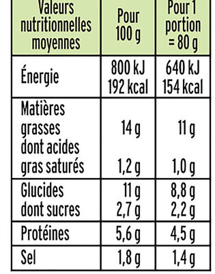 Le Coeur Frais Mayonnaise - Tableau nutritionnel