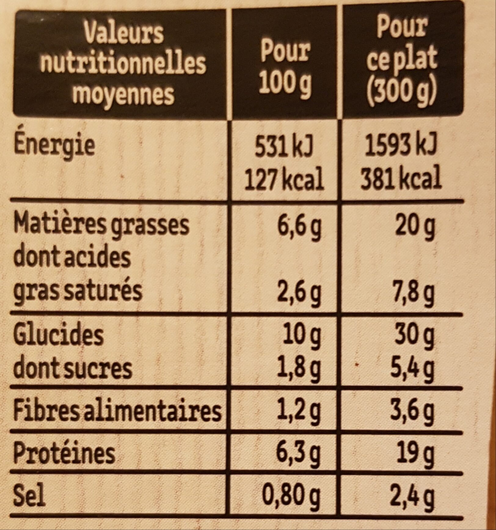 Poisson à la Bordelaise & écrasé de pommes de terre - Tableau nutritionnel