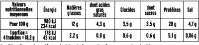 Chorizo de Dinde - Halal - Nutrition facts - fr