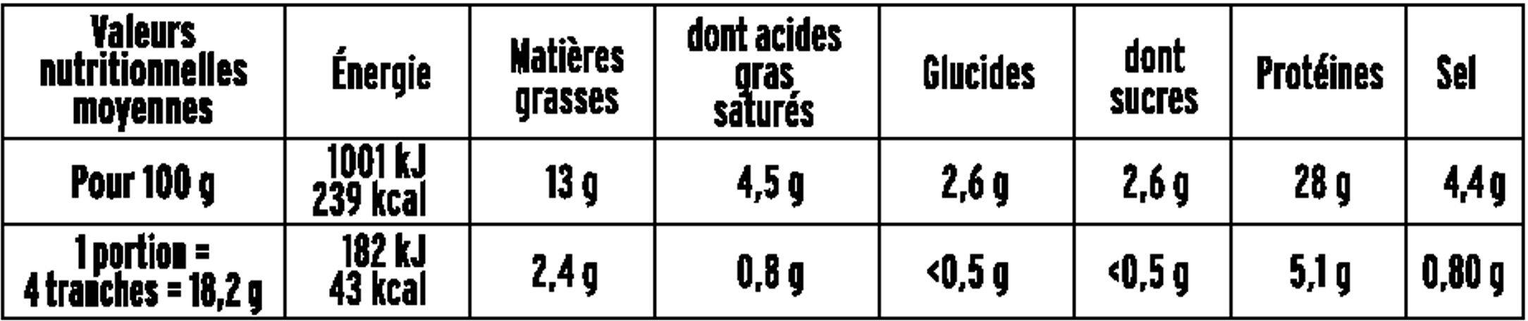 Saucisson de Dinde - Halal - Valori nutrizionali - fr