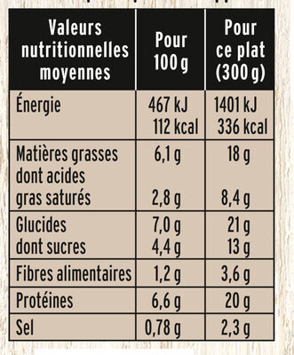 Gratin de Courgettes au Boeuf & à la tomate - Tableau nutritionnel