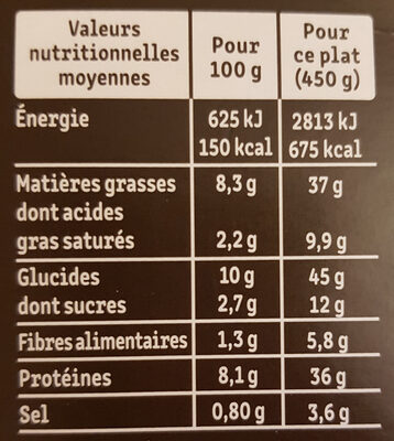 Le Couscous à la Marocaine et ses légumes - 营养成分 - fr