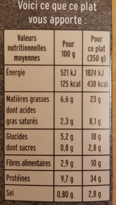 Le Petit Salé et ses Lentilles Vertes de Vendée - Tableau nutritionnel
