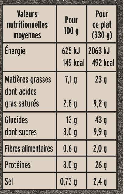 La Blanquette de Veau et son duo de riz - Nutrition facts - fr