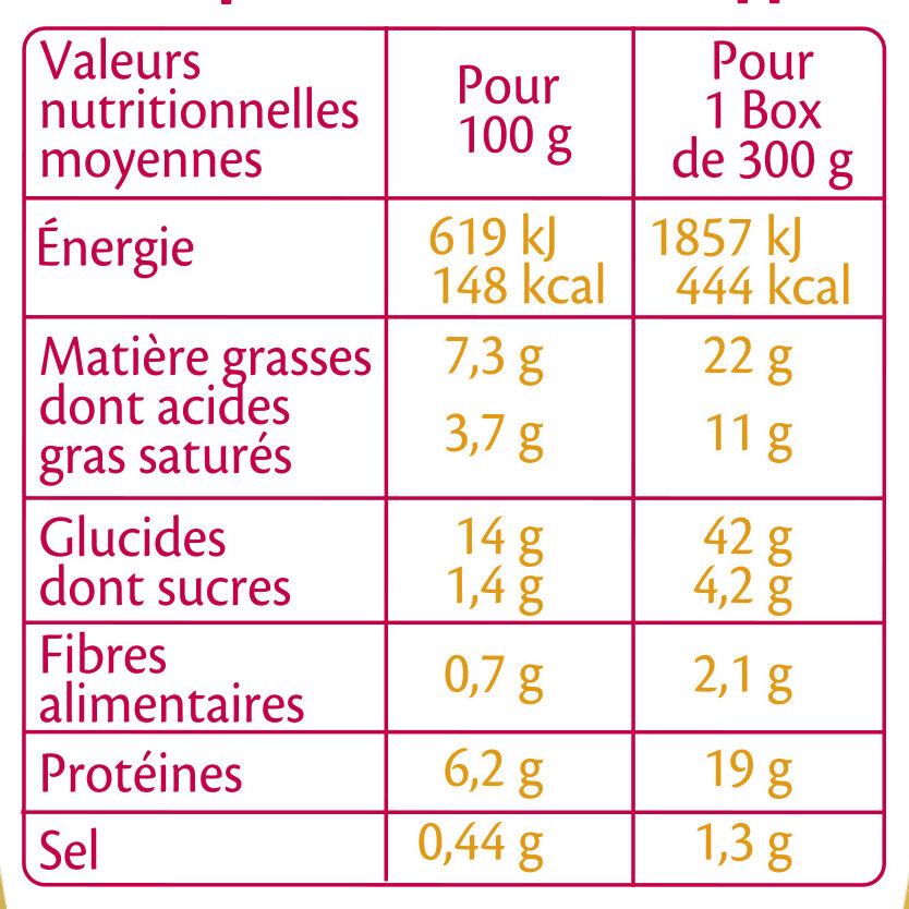 BOX JAMBON EMMENTAL (coquillettes jambon, emmental) - حقائق غذائية - fr