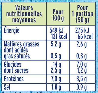 Le surimi râpé - Voedingswaarden - fr