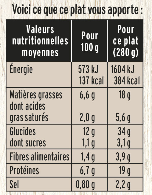 Emincés de boeuf sauce poivre & pommes de terre - Valori nutrizionali - fr