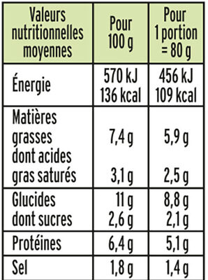 Le Coeur Frais - Chèvre - Nutrition facts - fr