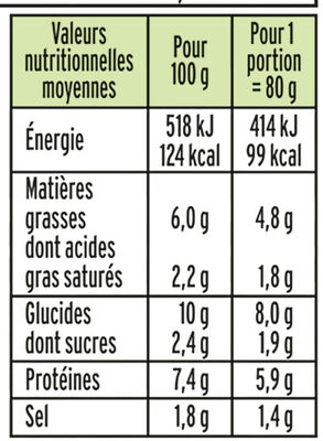 Coeur Frais - Thon, Thym & Citron - Nutrition facts - fr