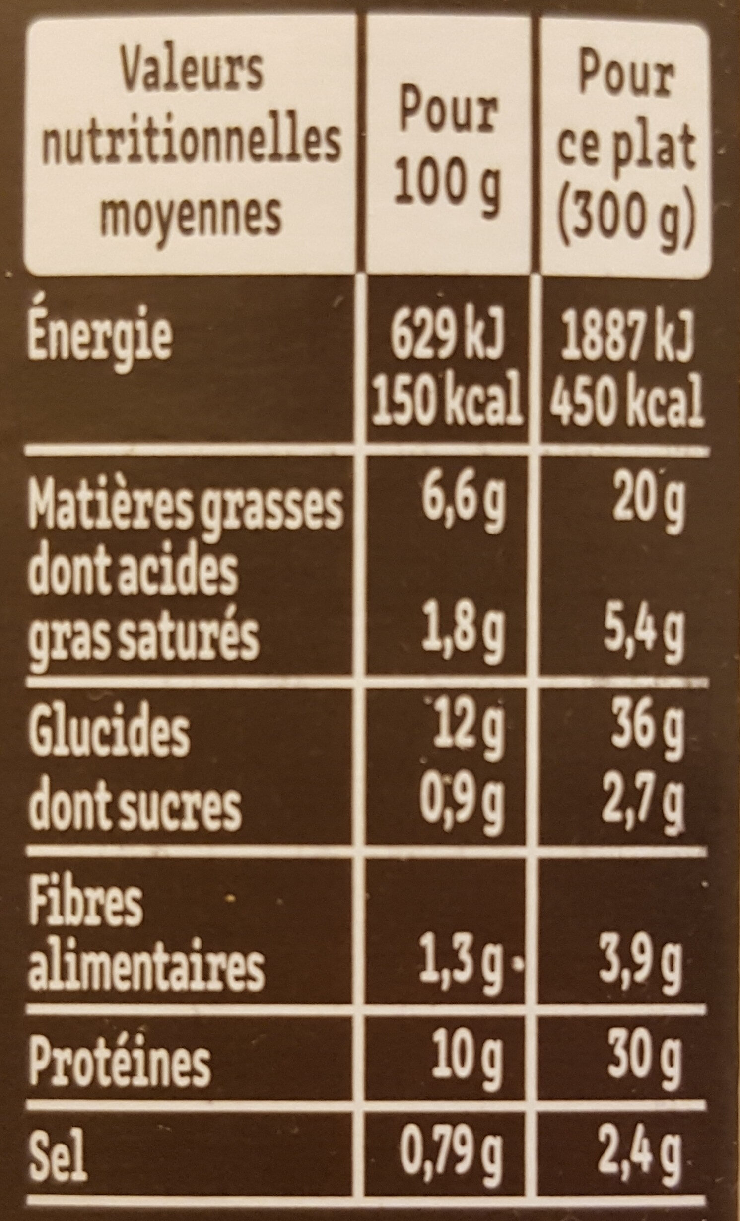 Le Filet de Poulet et ses Pommes de Terre à la Sarladaise - Tableau nutritionnel