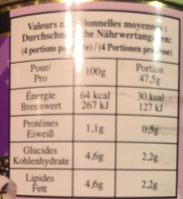 Sauce Madère - Tableau nutritionnel