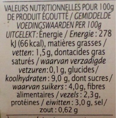 Maïs doux - Nutrition facts