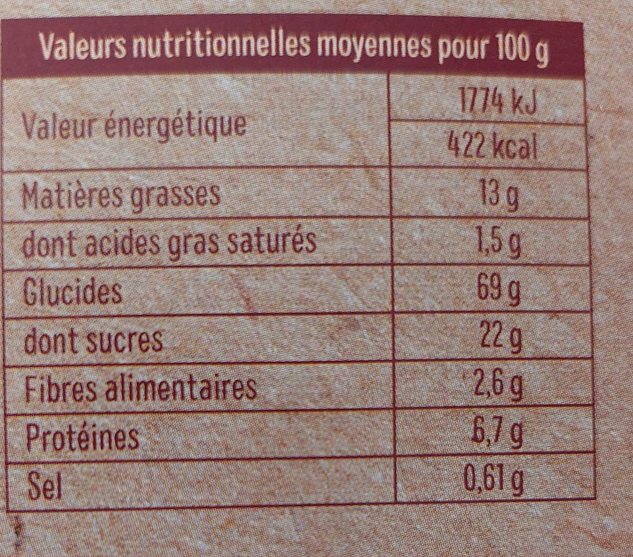 Navette de Provence - Tableau nutritionnel