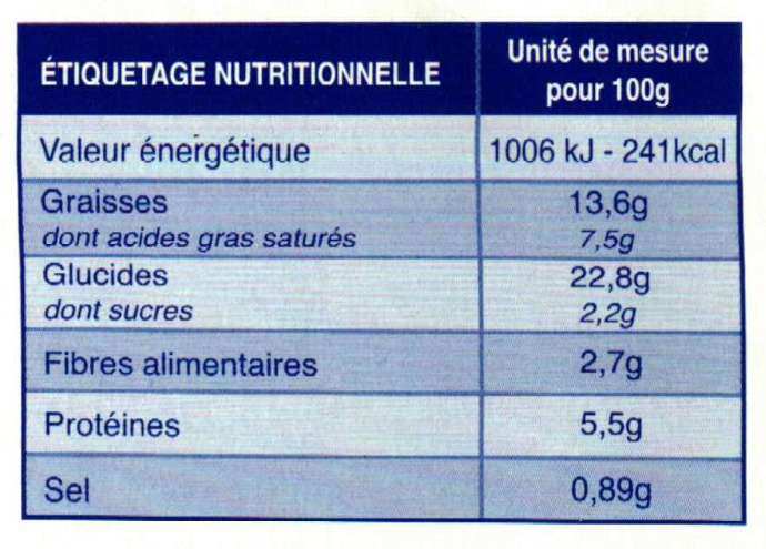 Quiche Lorraine - Tableau nutritionnel