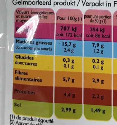 Cocktail olives lupins - Nutrition facts - fr