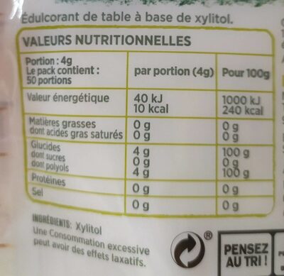 Xylitol - Nutrition facts - fr