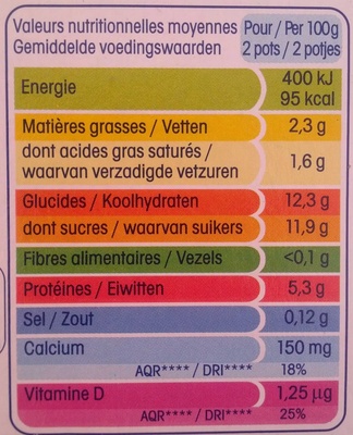 Petits Filous (6 Goûts : Fraise, Framboise, Pêche, Banane, Abricot, Fruits Rouges) 18 Pots - Tableau nutritionnel