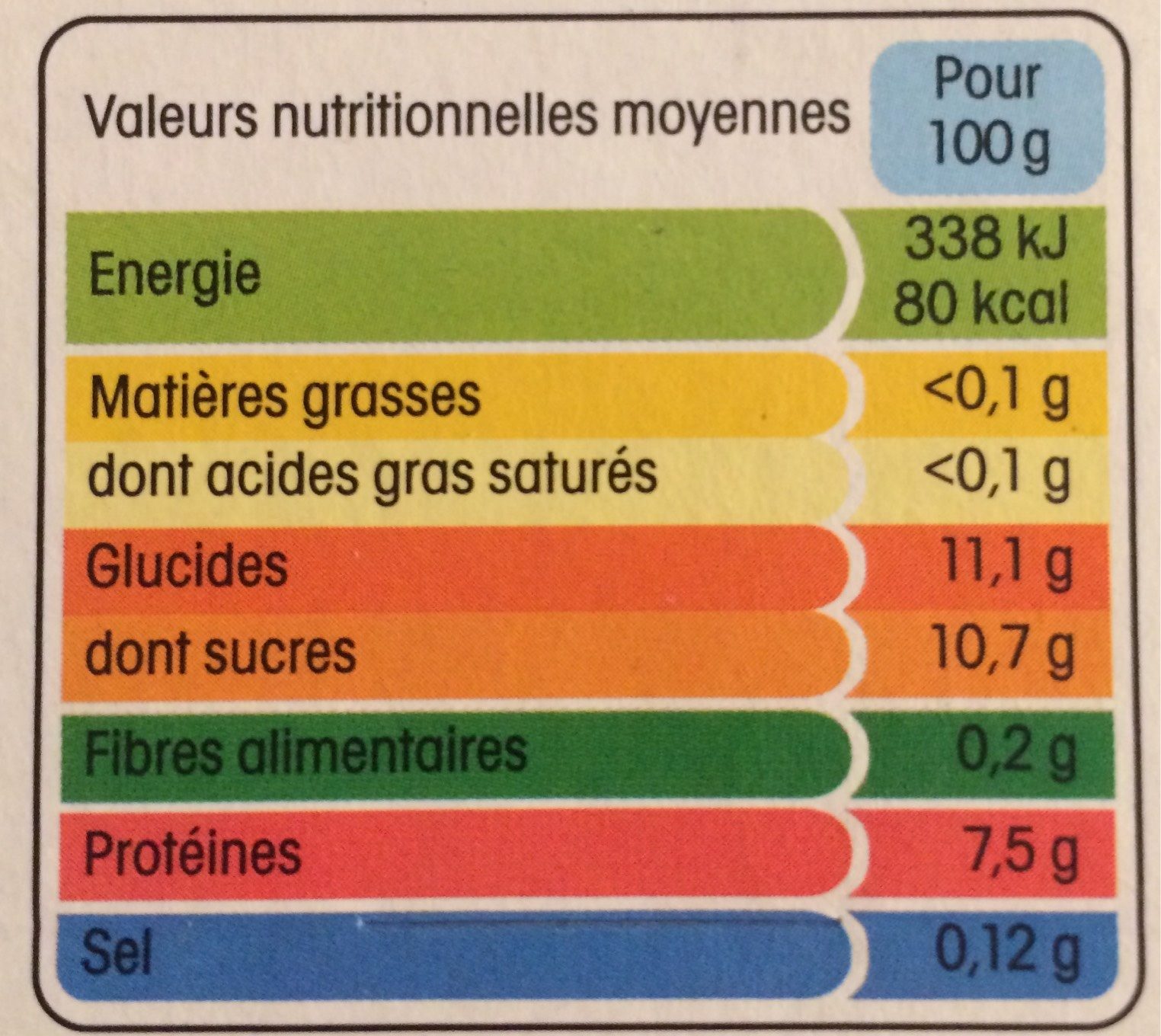 Recette au yaourt nature, sur lit de fraise - Nutrition facts - fr