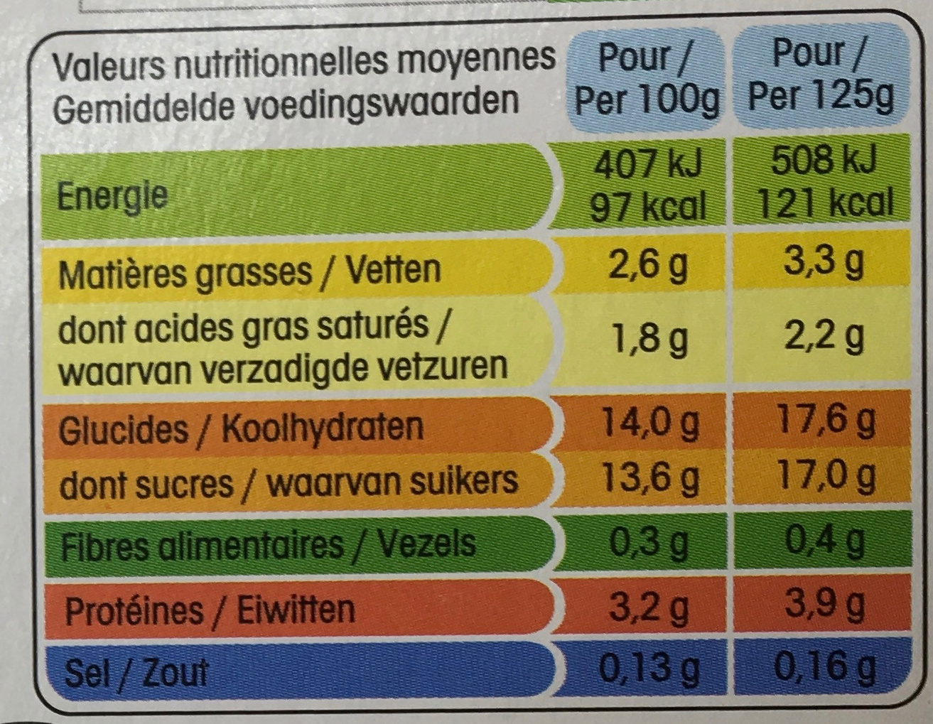 Panier de Yoplait Abricot - Ananas- Pêche - Poire - Tableau nutritionnel