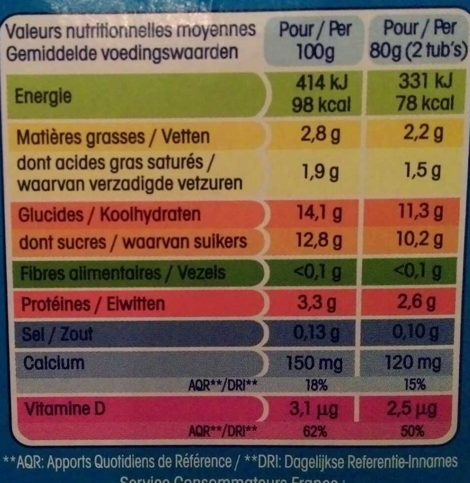 Petits Filous Tub's Goût Fraise, Pêche, Framboise - Tableau nutritionnel