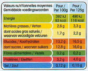 panier de yoplait - Nutrition facts - fr