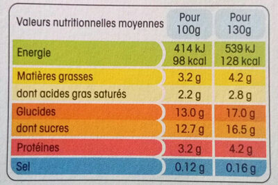 Yaourt sucré, aux fruits, aromatisé - Nutrition facts - fr