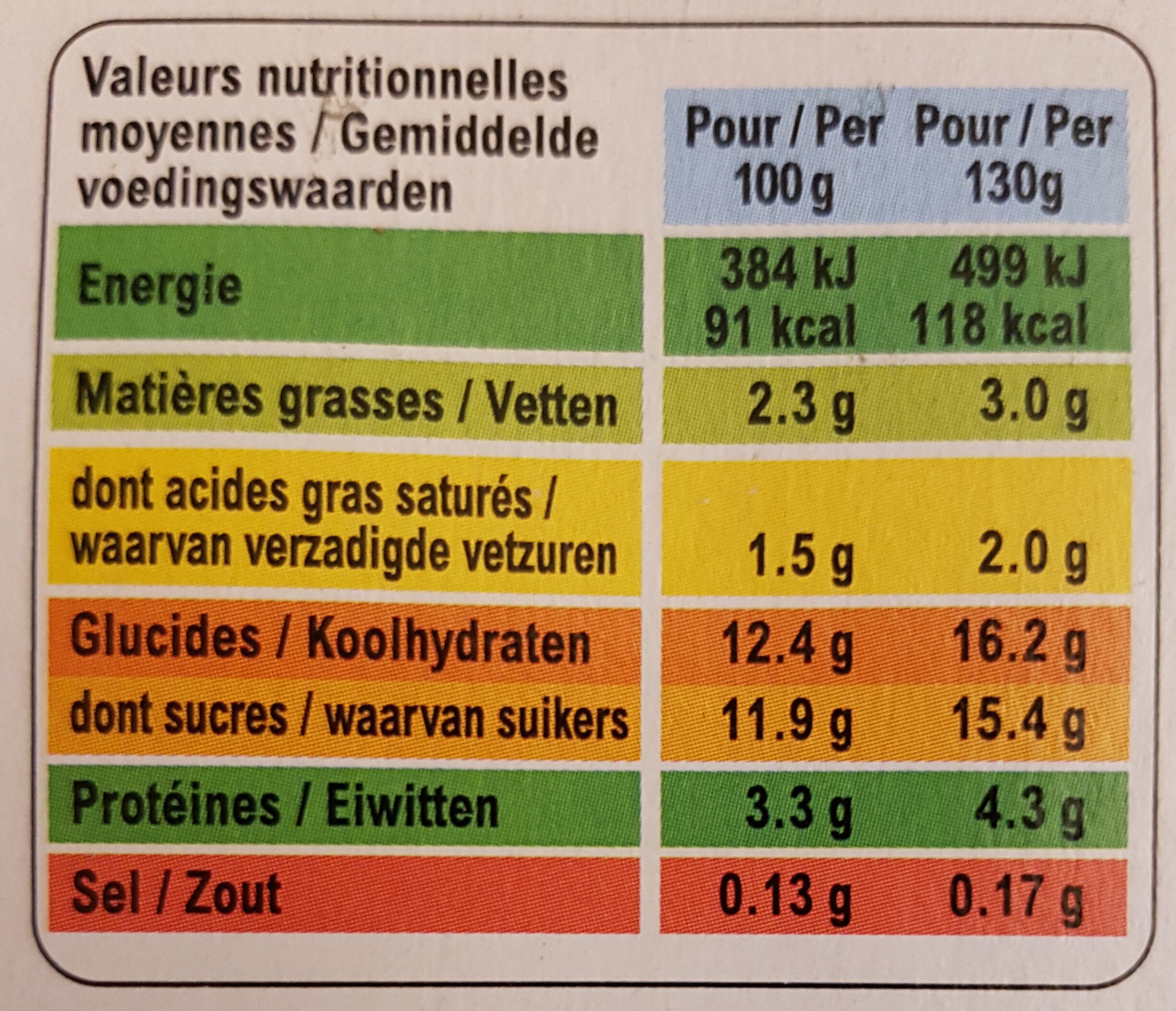 Panier de Yoplait Fraise - Framboise - Nutrition facts - fr