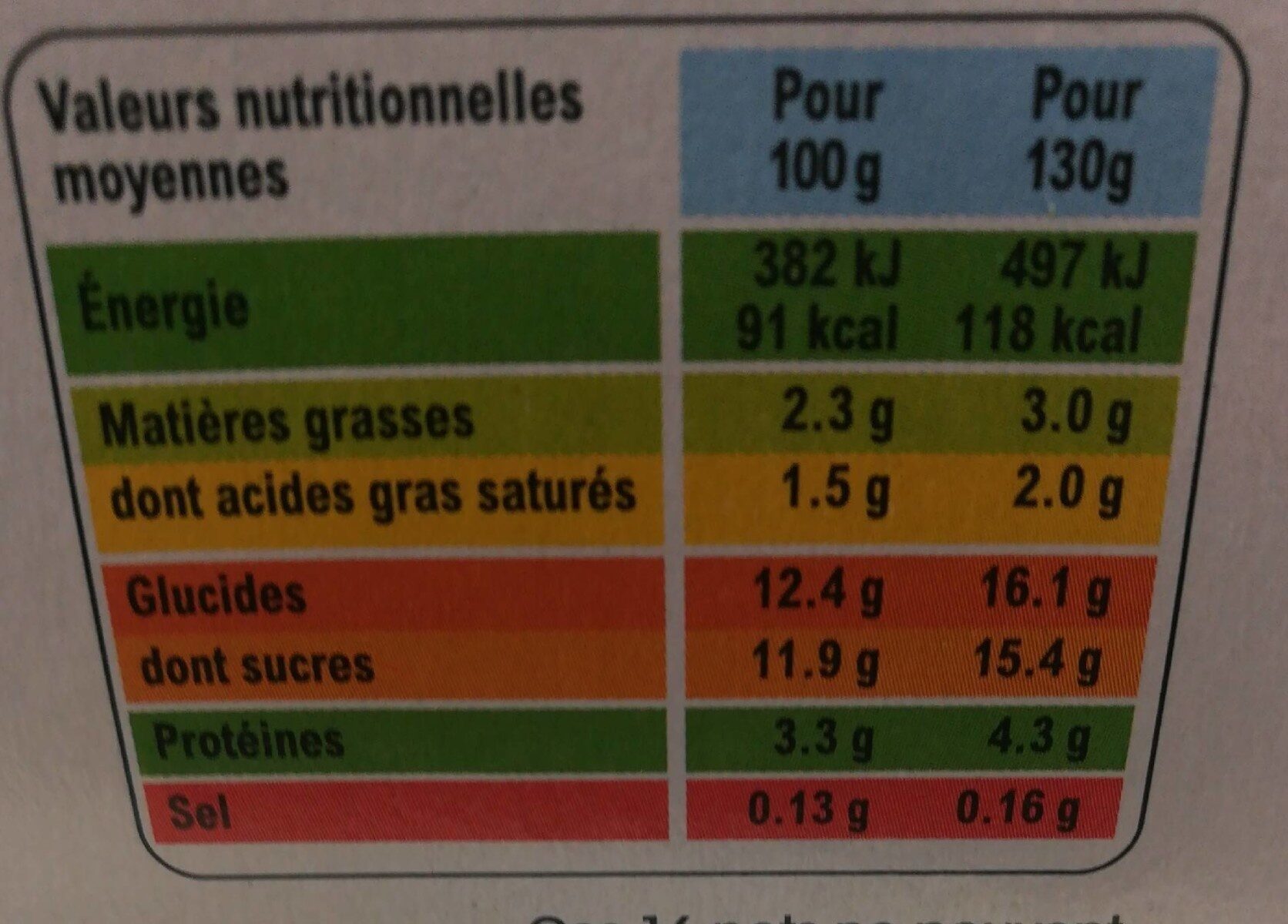 Panier de Yoplait - Información nutricional - fr