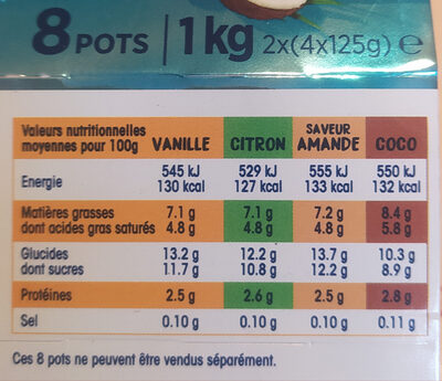 Perle  de lait Multi-variétés Vanille Citron Amande Coco 2x(4 x 125 g) - Tableau nutritionnel