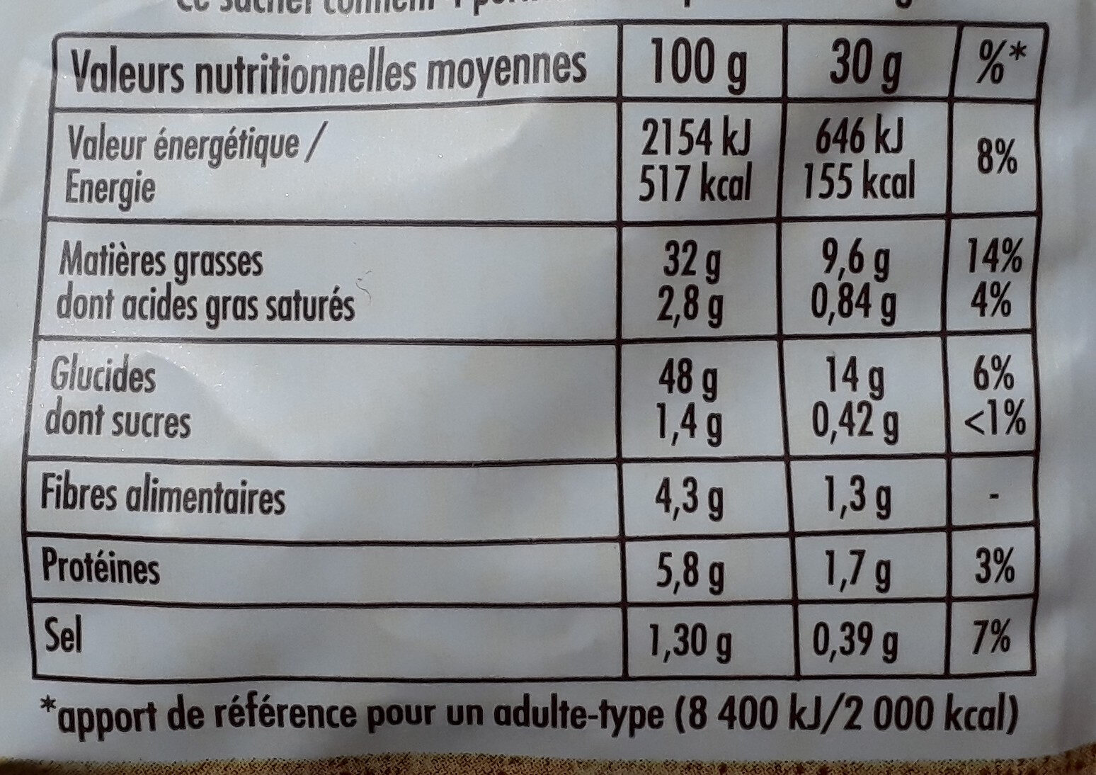 La Gourmande Saveur Jambon de Pays - Nutrition facts - fr
