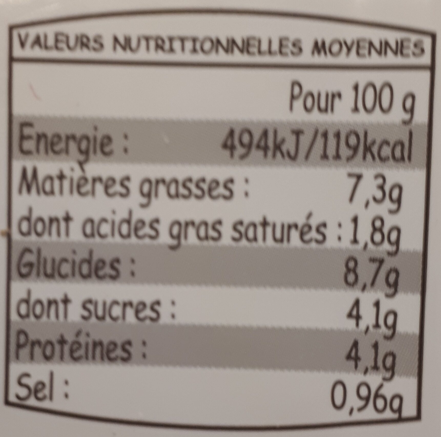 Choux farcis - Nutrition facts - fr