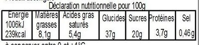 Le Pâté abricots 700g - Tableau nutritionnel