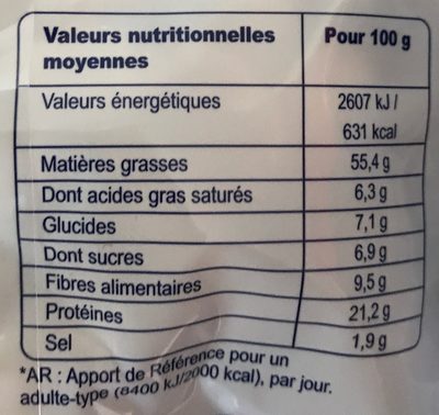 Pistache - Nutrition facts - fr