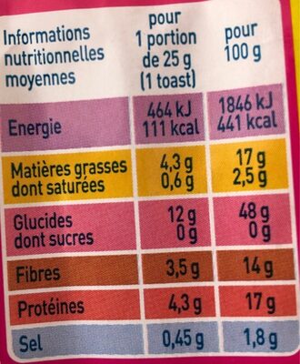 Toast Croustillant aux 3 graines - حقائق غذائية - fr