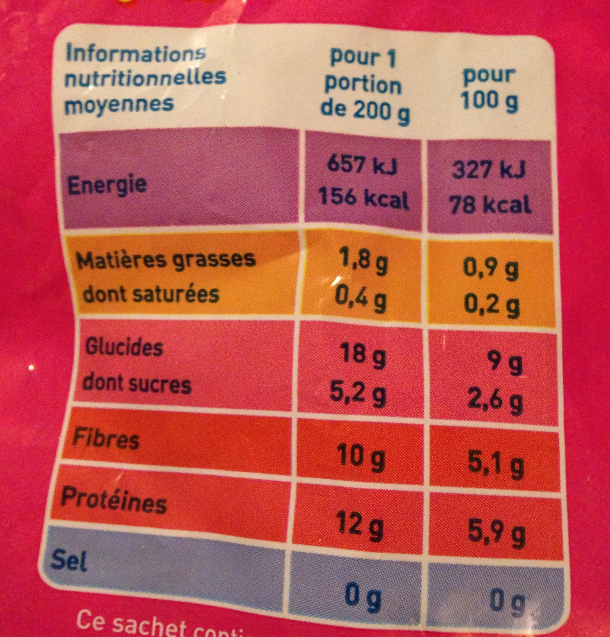 Petits pois doux - Nutrition facts - fr